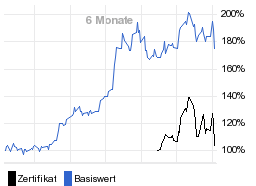 chart fonds