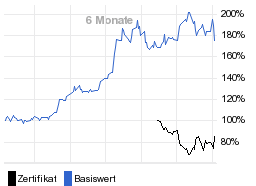 chart fonds