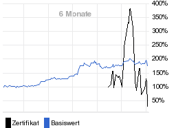 chart fonds