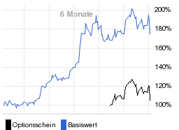 chart fonds