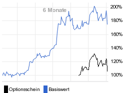 chart fonds