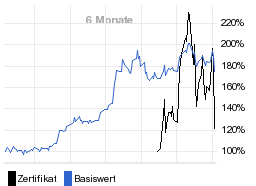 chart fonds