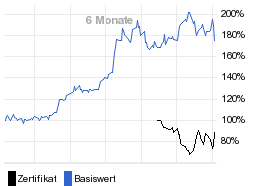 chart fonds