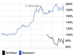 chart fonds