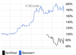 chart fonds