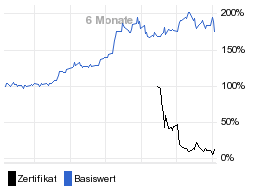 chart fonds