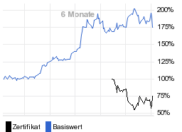 chart fonds