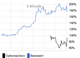 chart fonds