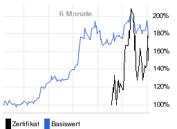 chart fonds