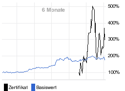 chart fonds