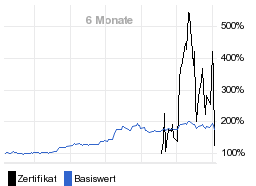 chart fonds