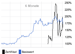 chart fonds