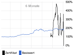 chart fonds