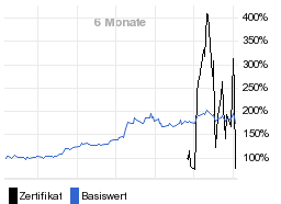 chart fonds