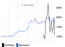 chart fonds