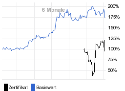 chart fonds