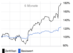 chart fonds