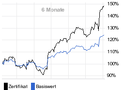 chart fonds