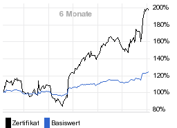 chart fonds