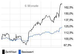 chart fonds