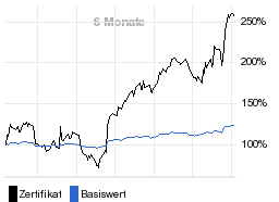 chart fonds