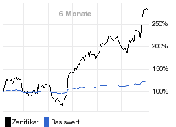 chart fonds