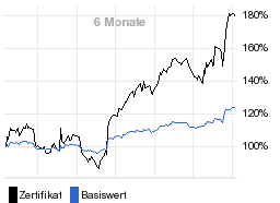 chart fonds