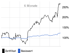 chart fonds