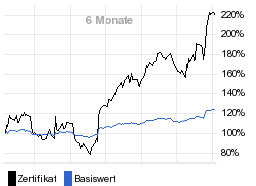 chart fonds