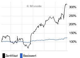 chart fonds