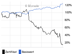 chart fonds