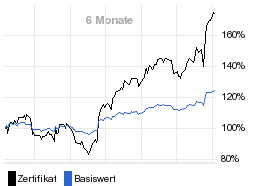 chart fonds