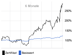 chart fonds