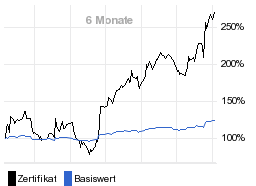 chart fonds