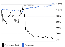 chart fonds