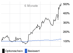 chart fonds