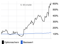 chart fonds