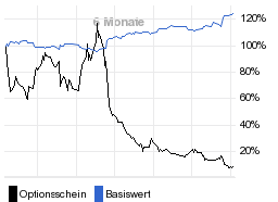 chart fonds