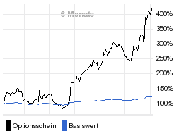 chart fonds