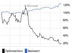 chart fonds