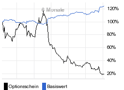 chart fonds