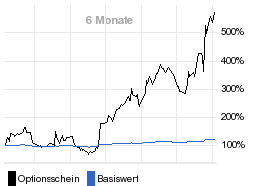 chart fonds