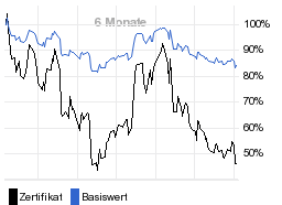 chart fonds