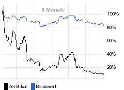 chart fonds