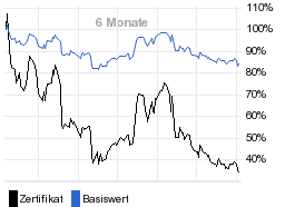 chart fonds