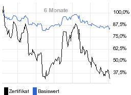 chart fonds