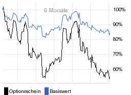 chart fonds