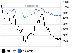 chart fonds