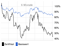 chart fonds