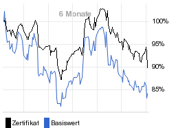 chart fonds